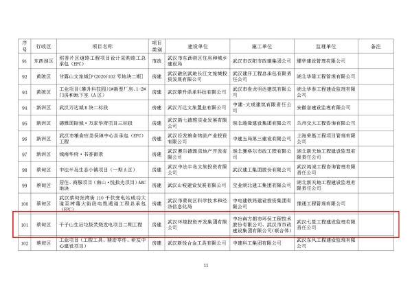 千子山生活垃圾焚燒發電項目二期再次獲評武漢市文明施工“紅旗工地”-附圖2.jpg